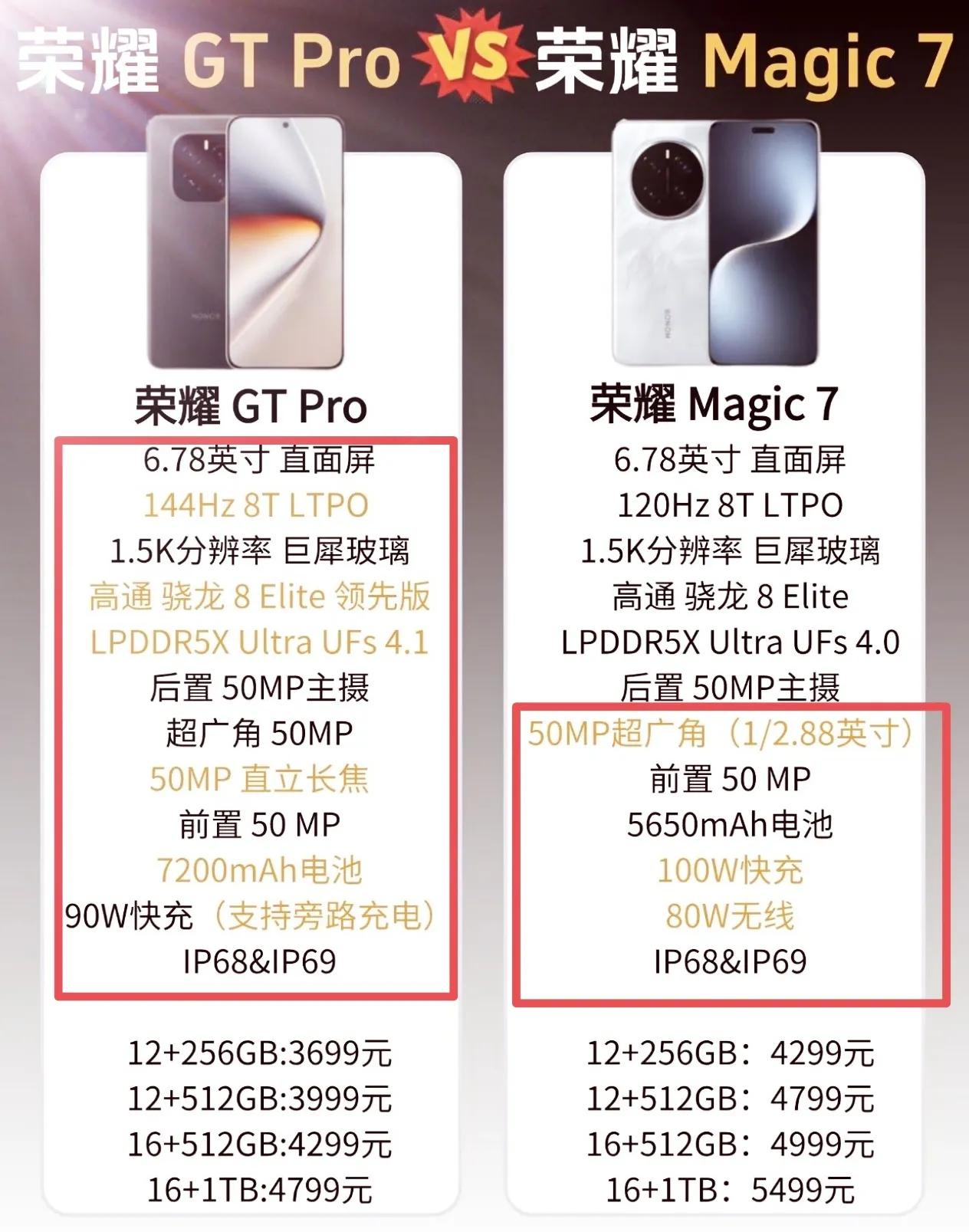 没有对比就没有伤害[捂脸]荣耀GT Pro你让我这个Magic7用户抬不起头了，