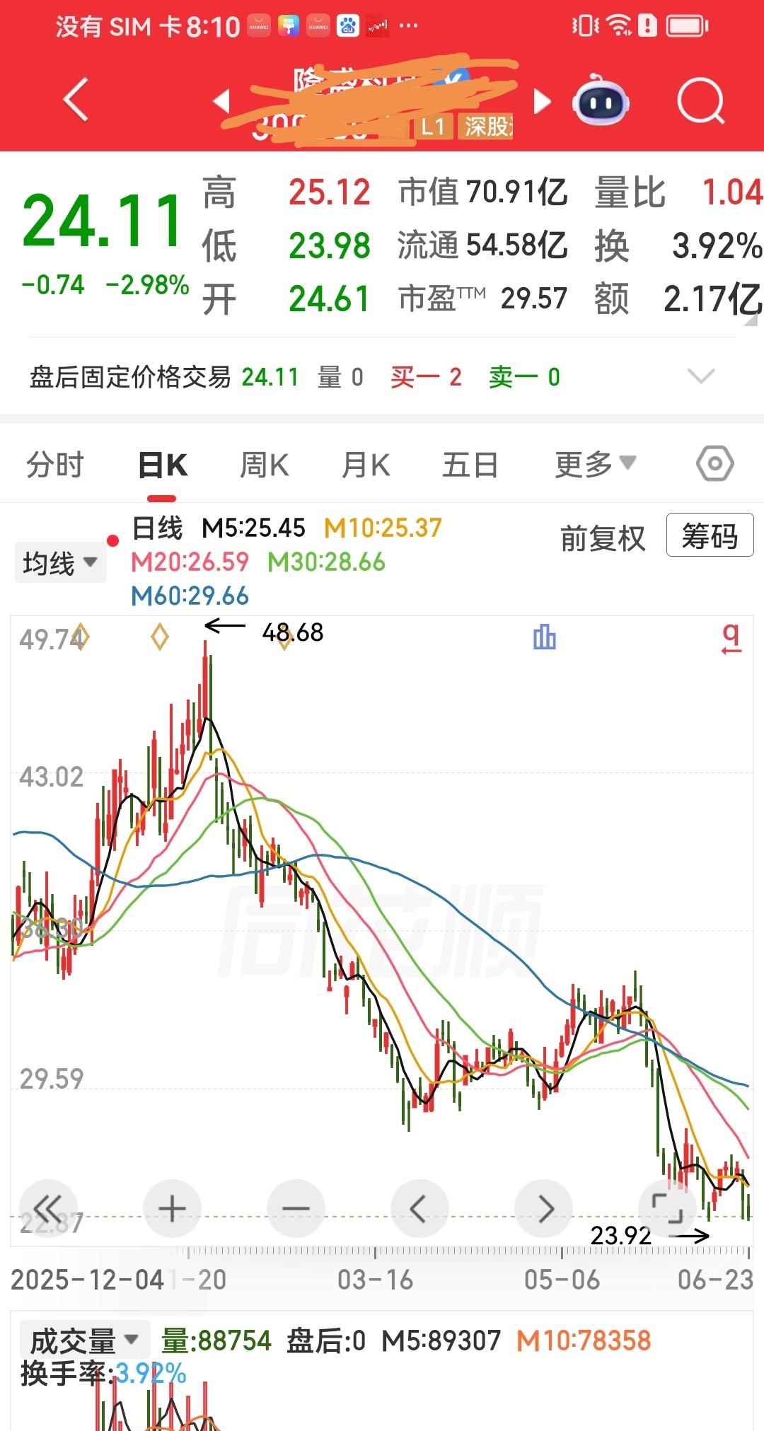 股市夜话
对普通散户投资者来说，今天的股市确实无可奈何。昨天指数拉大涨，赚不了钱