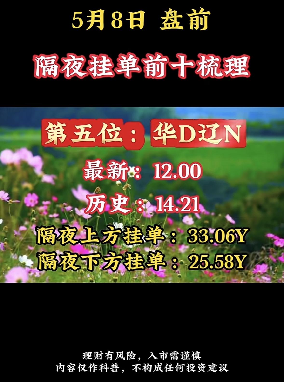 5月8日周五暗盘隔夜挂单排行榜揭晓

5月8日盘前，中国长城这只股票很是引人注目