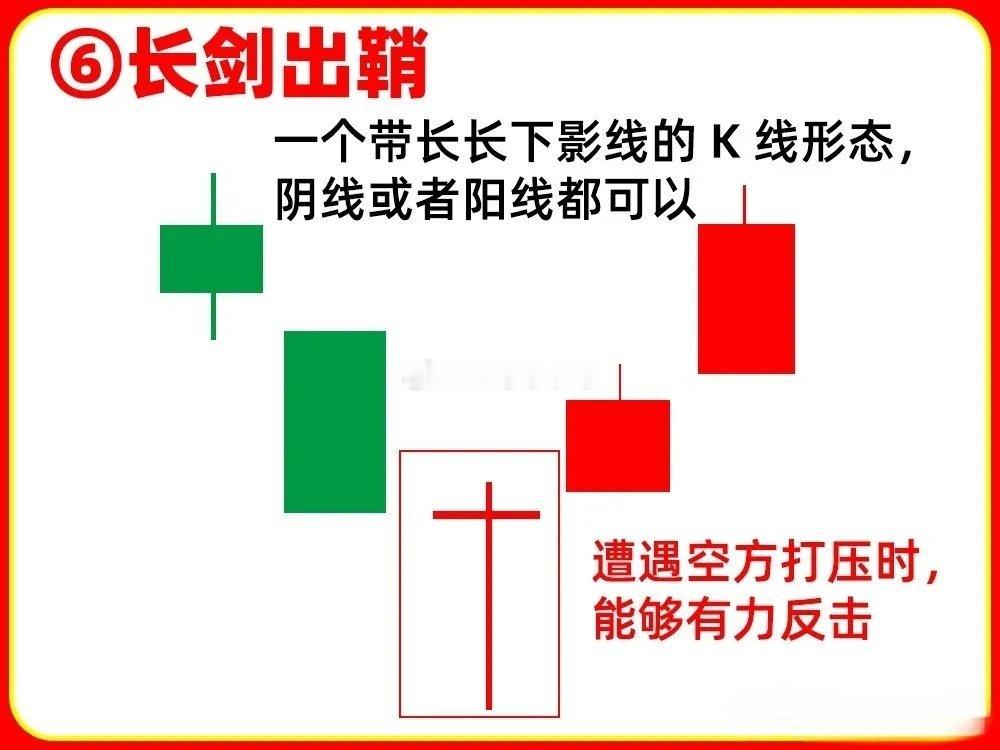 新手必记！6大经典底部形态，吃透少走10年弯路！在底部博弈的江湖里，真假底部的判