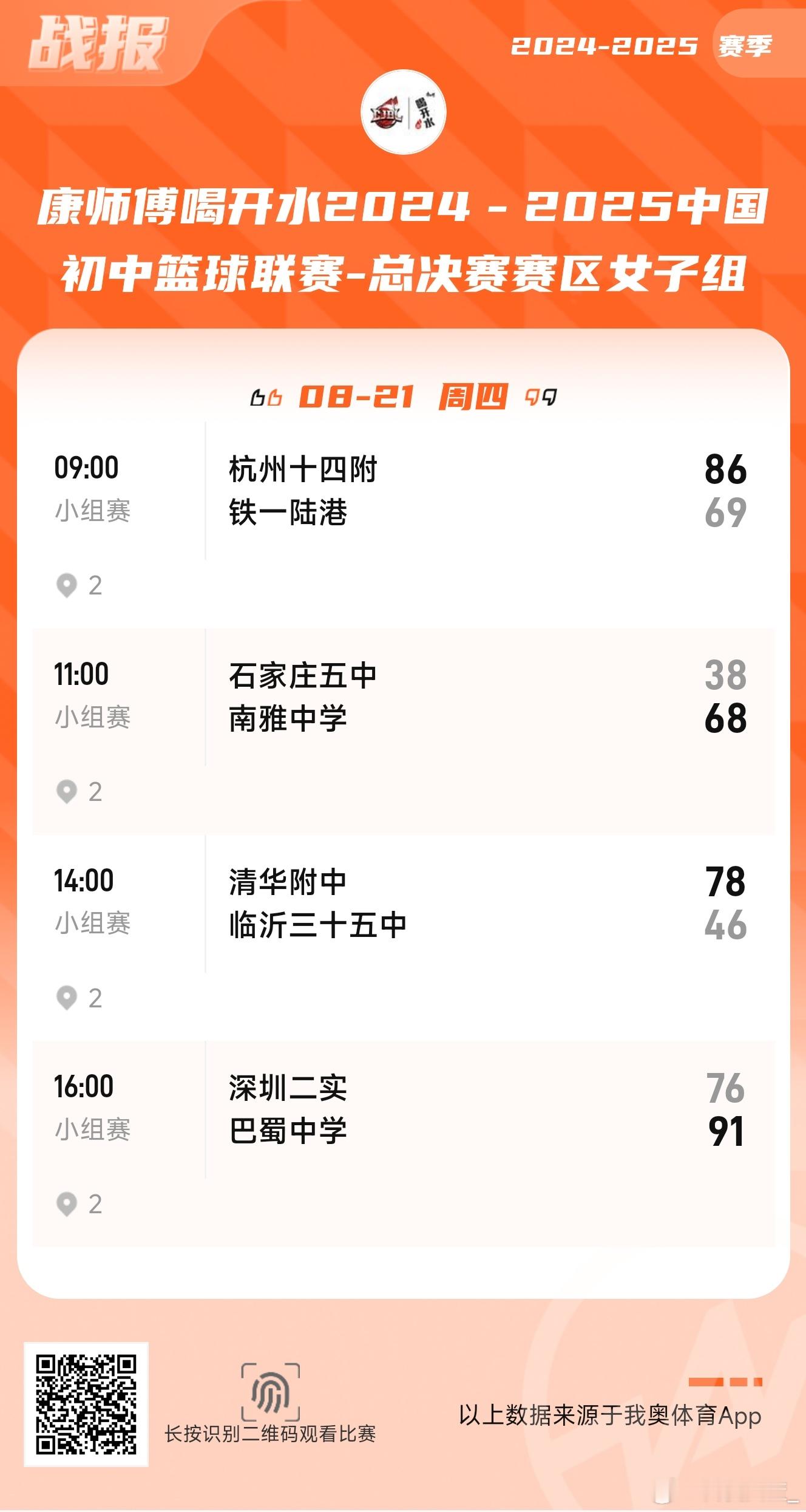 【康初四强出炉，明日开启半决赛】2024-2025中国初中篮球联赛1/4决赛今日