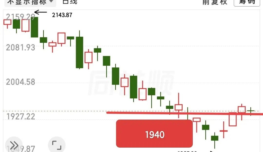 收盘了，明天肿么看？大家都想等着回调买入，可是就是不跌，都认为会出现黑色星期四，