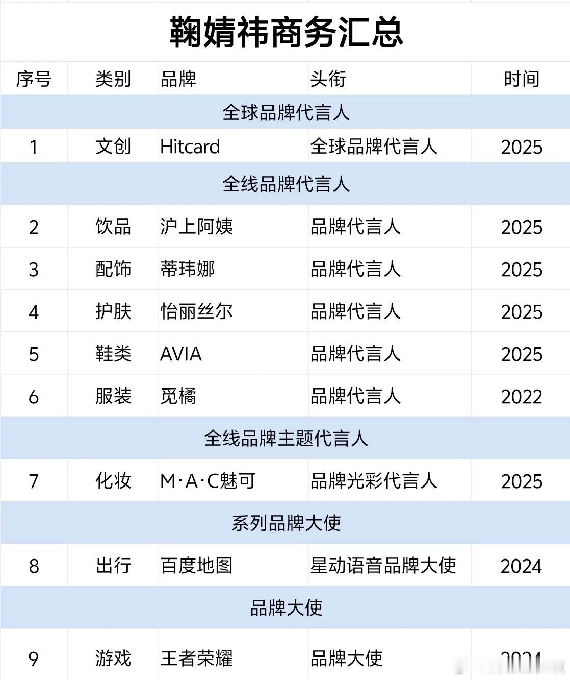 鞠婧祎6月目前商务（最后一天） ​​​