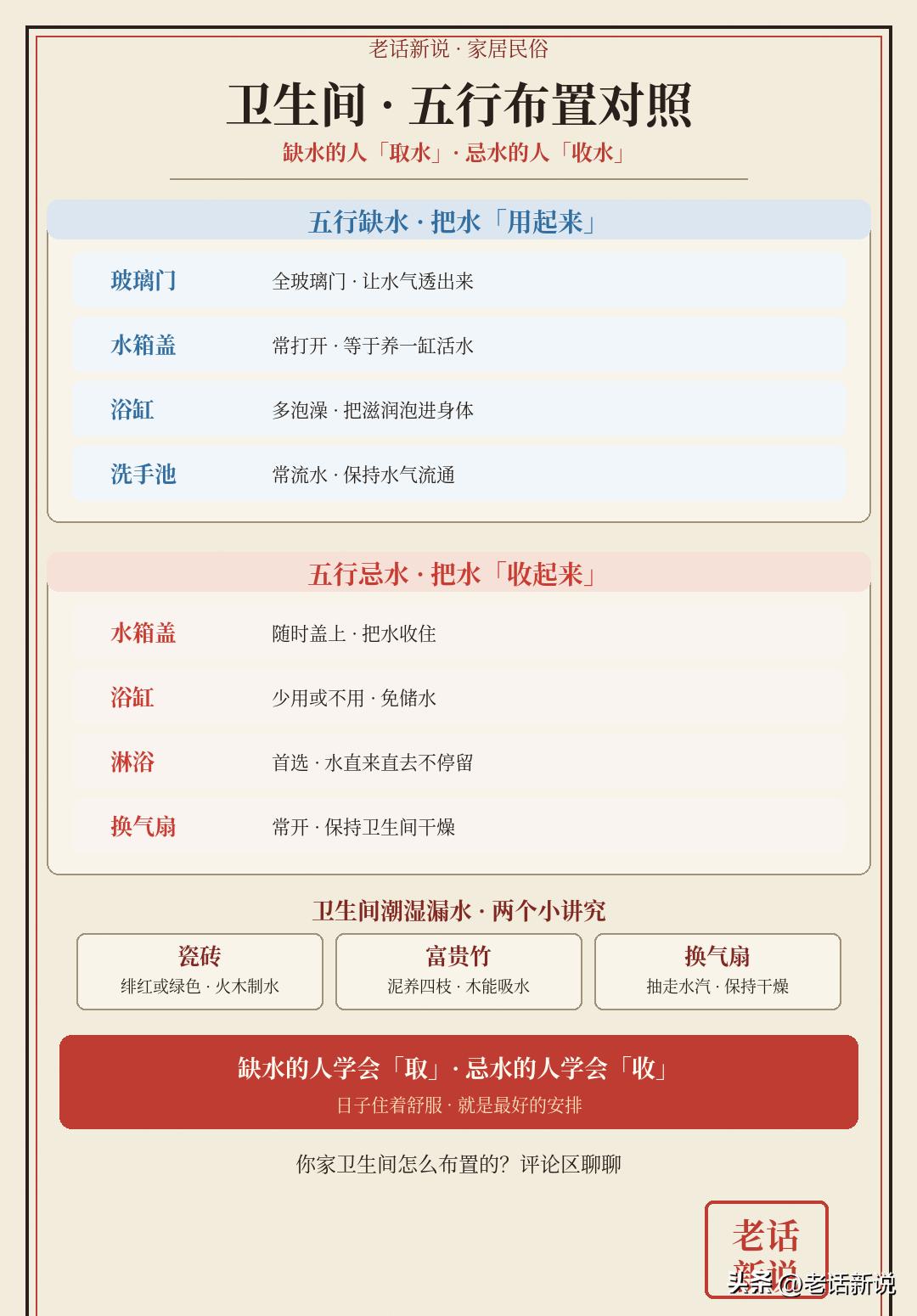 卫生间怎么布置有讲究？老祖宗说：缺水的人、忌水的人，用法完全不同

家里哪个房间