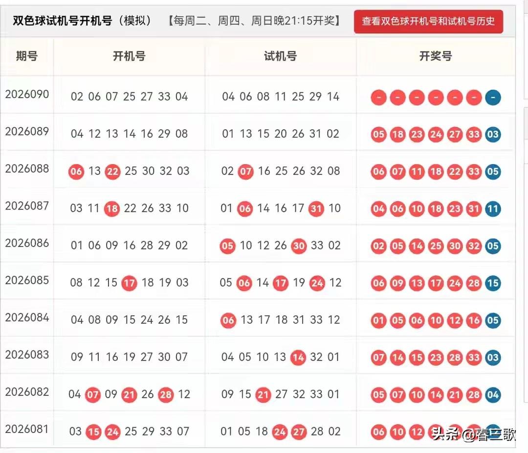 双色球26090期开机号➕试机号
号6码：01,03,14,16,20,24
