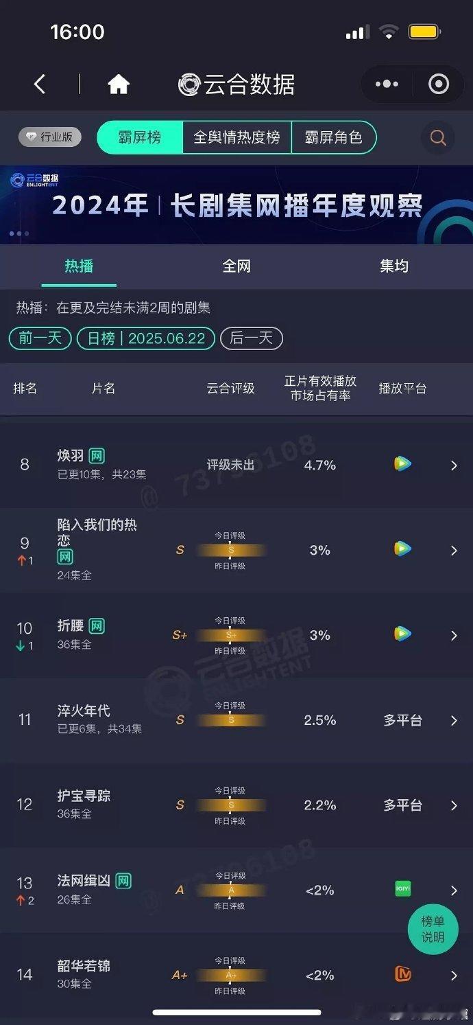 焕羽和淬火年代 也算是扑的超出预期了，想过会扑 没想到这么扑。最终集均淬火能有5