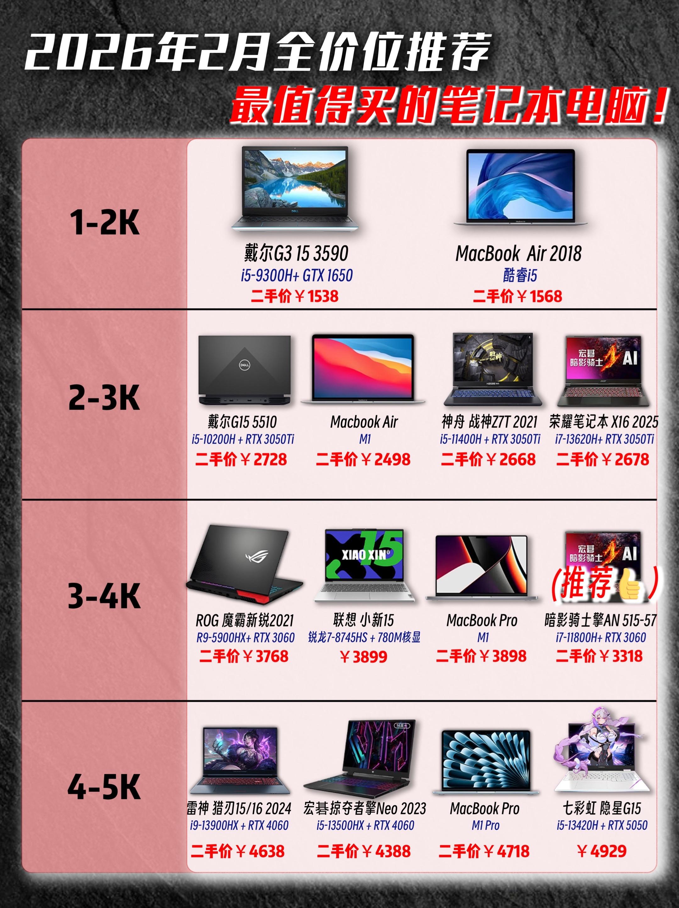 2026年2月份全价位全品类推荐。2026年2月份笔记本电脑全价位全品...
