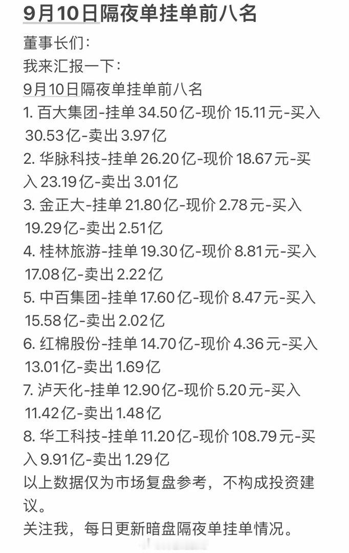 9月10日星期四暗盘隔夜单前八名出炉。9月10日星期四暗盘隔夜单前八名出炉，翻完