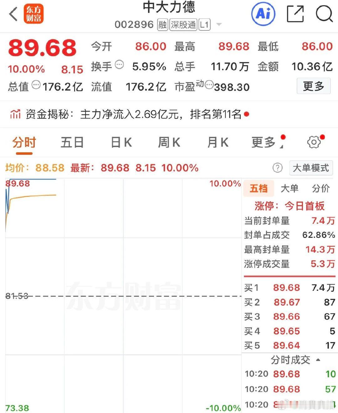 【宇树概念股集体走高，宇树概念股涨疯了】受宇树科技IPO即将上会消息提振，A股相