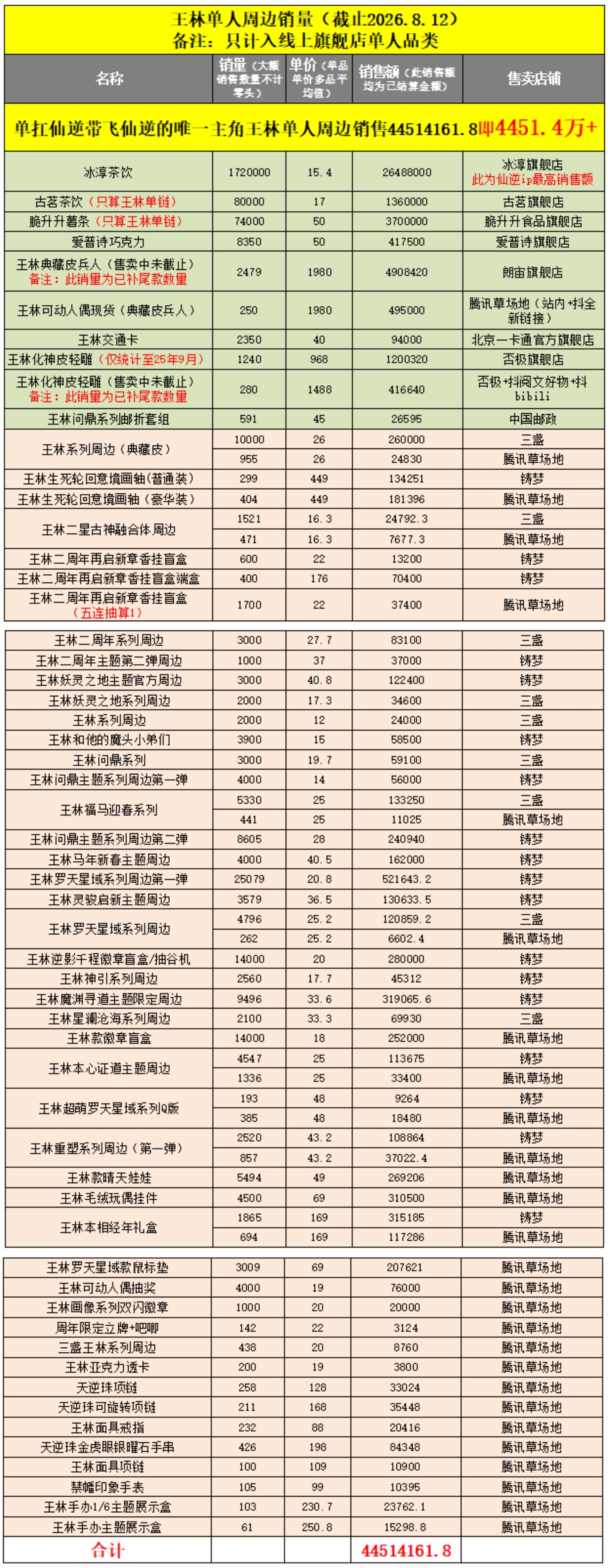 纯路人，刚看仙逆，仙逆简直是主角控天堂哎，每一集都是唯一主角王林个人solo，看