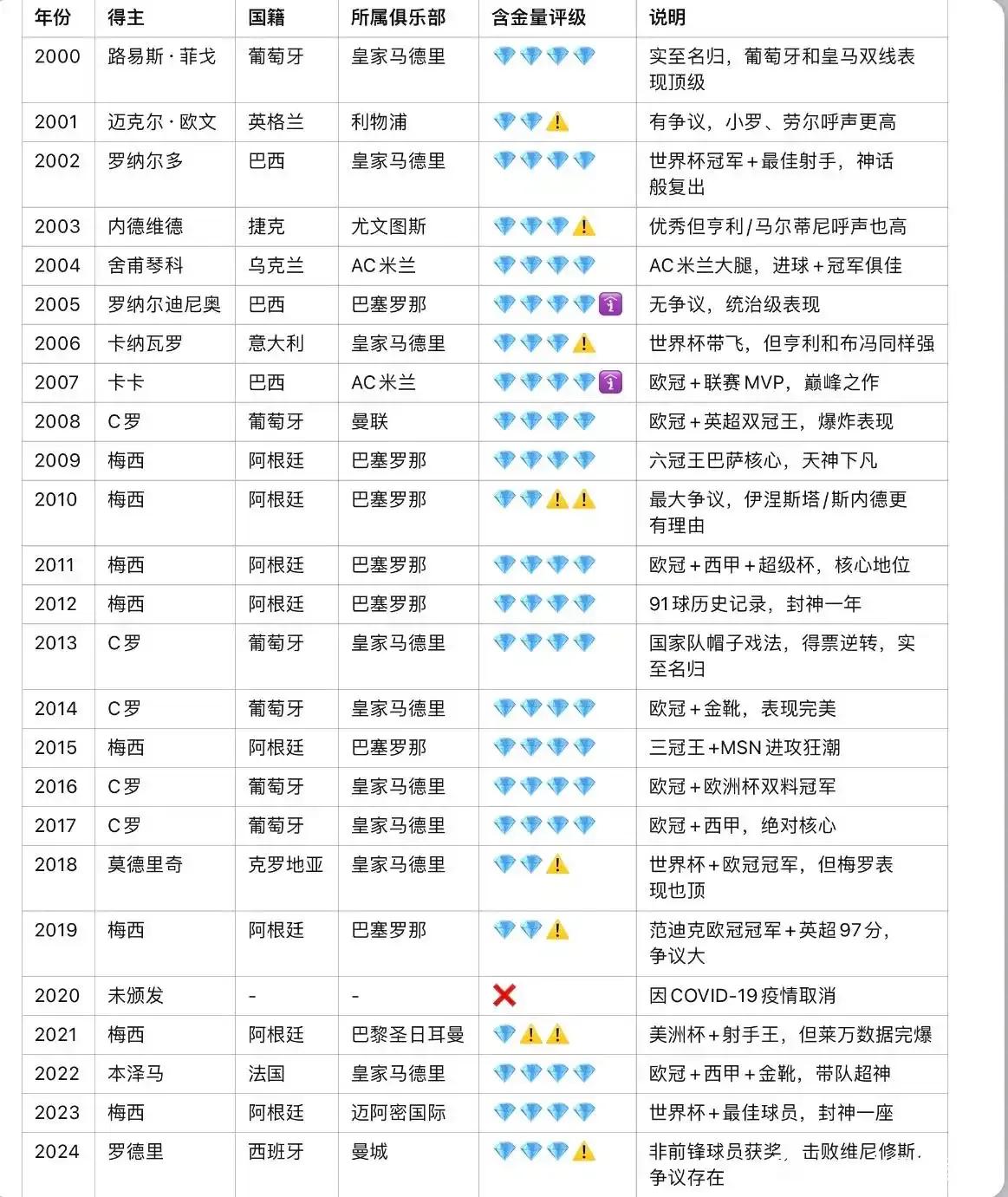 历年金球奖评选，大家觉得哪个有争议？

我感觉很多都有争议，不公平。

但是最惨