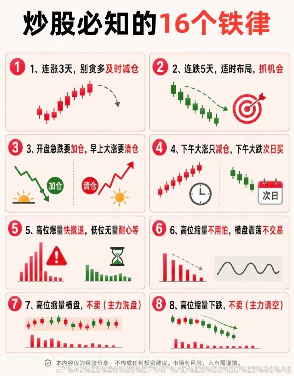 老手压箱底的16条炒股准则，新手认真收藏市场没有百分百必胜战法，但历经验证的交易