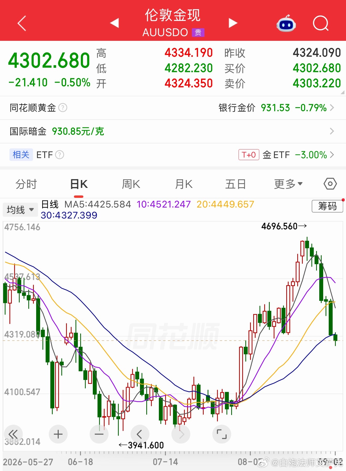 跌得漂亮，我感觉已经摸到沃什的规律了。他也有行事模式，只是目前暂时还不确定。不过
