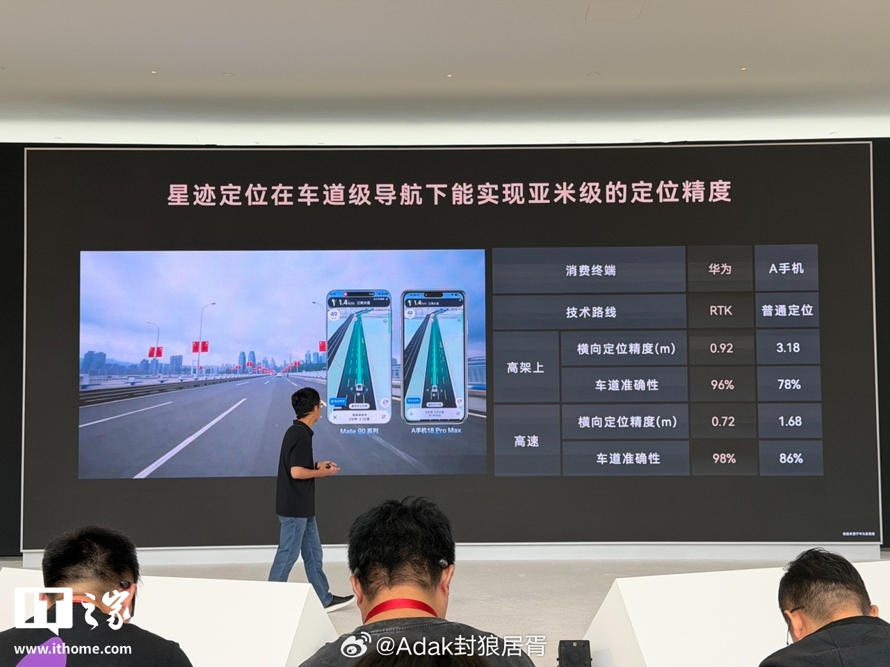 华为首次发布【星迹导航】技术华为星迹导航采用海思短距芯片、GNSS 载波相位测量
