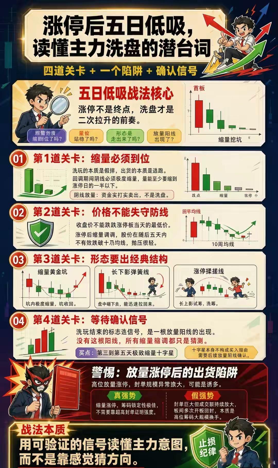 你有没有这种经历手里的票好不容易吃了一个涨停，还没来得及高兴，接下来几天就连收阴