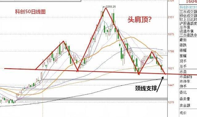 早评： A股马上就要开盘了，对于今天的行情，我再重点分享几个观点第一，昨夜美股三