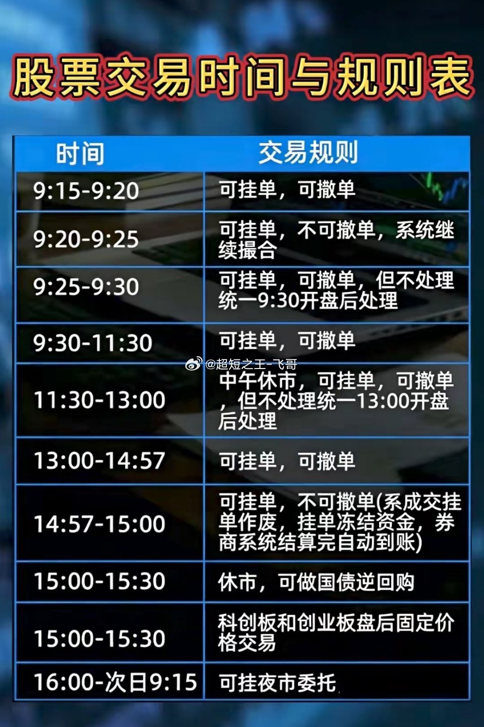 谁都知道炒股赚钱很难。那么炒股靠什么赚钱？我认为靠以下几样：一是忍。主力往往借题