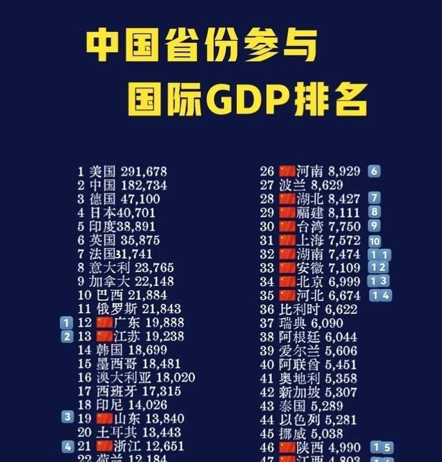 香港咋没动静了？以前靠当内地“窗口”躺赚，现在内地强了，这优势没了。加上产业单一