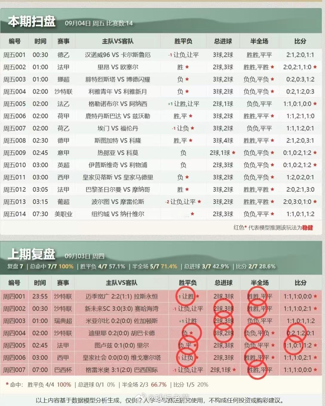 今日扫盘推荐[打call][打call][打call]足球 ​​​
