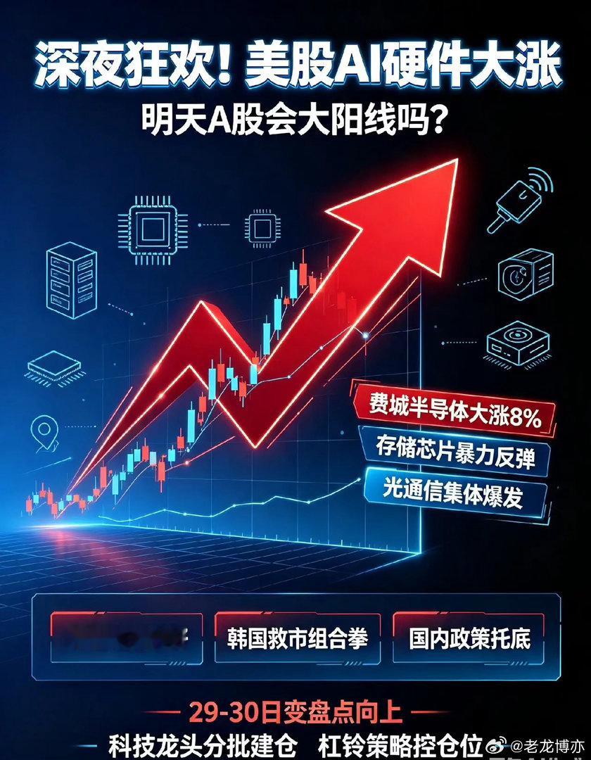 深夜狂欢!美股AI硬件大涨,明天A股会大阳线吗？兄弟们，今晚大洋彼岸直接上演深夜