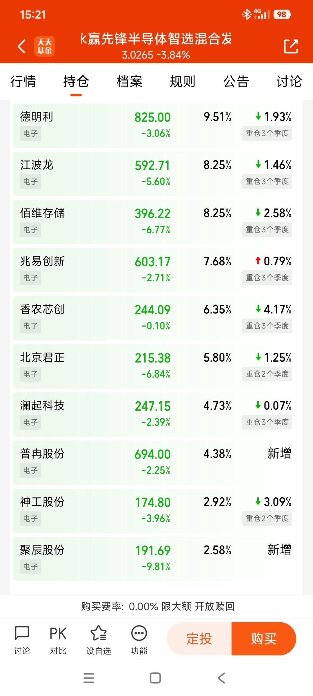 又是至少5个点大跌，半导体这轮回调可真是不小，震荡了几天，龙头没看到稳住的意思。
