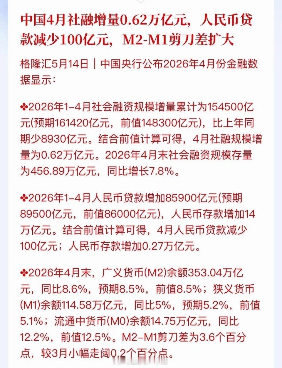 今日A股回调三大核心原因解析若要梳理今日A股下跌的核心逻辑，核心诱因无外乎三点，