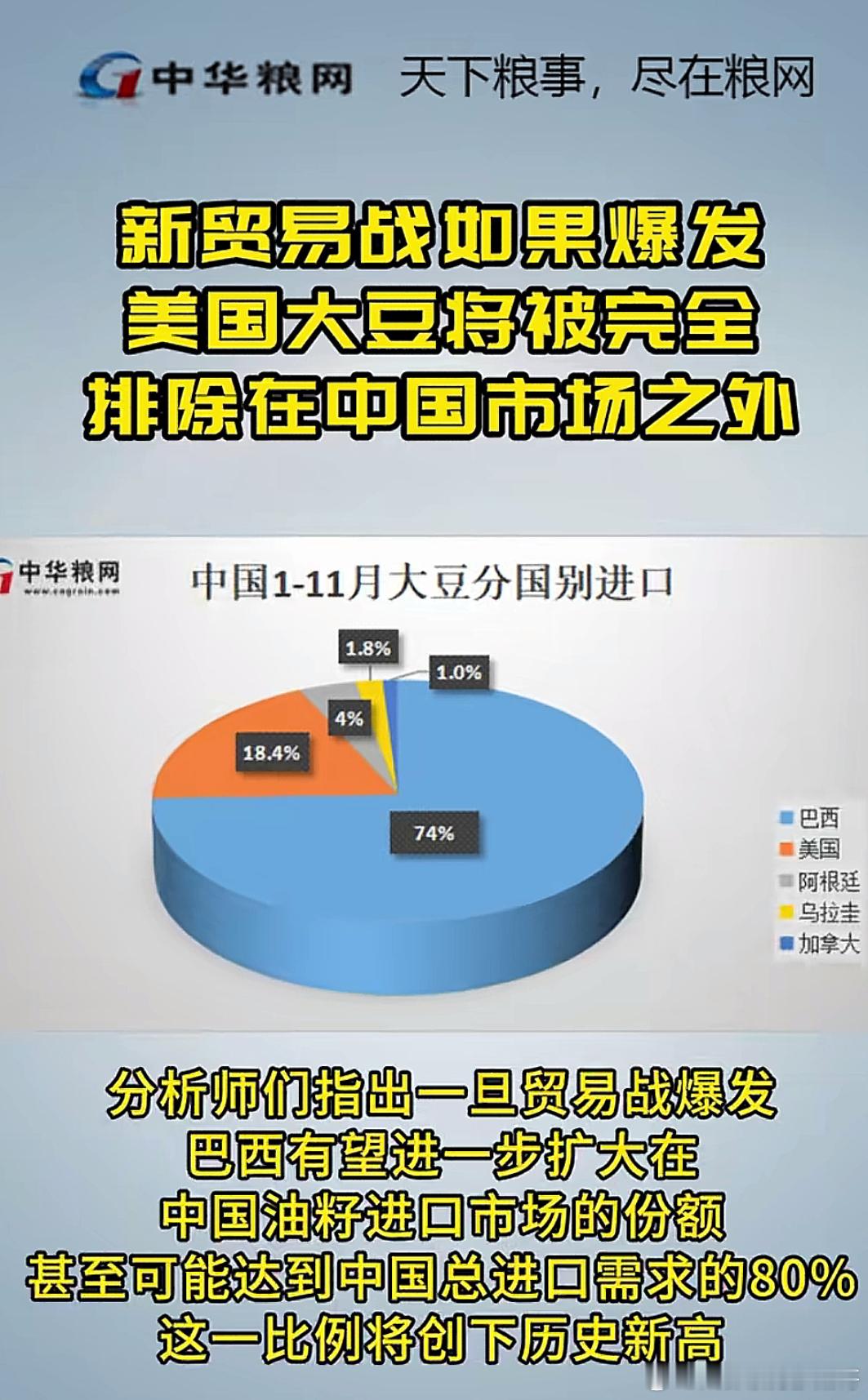 新贸易战如果爆发，美国大豆将被排除在中国市场外 