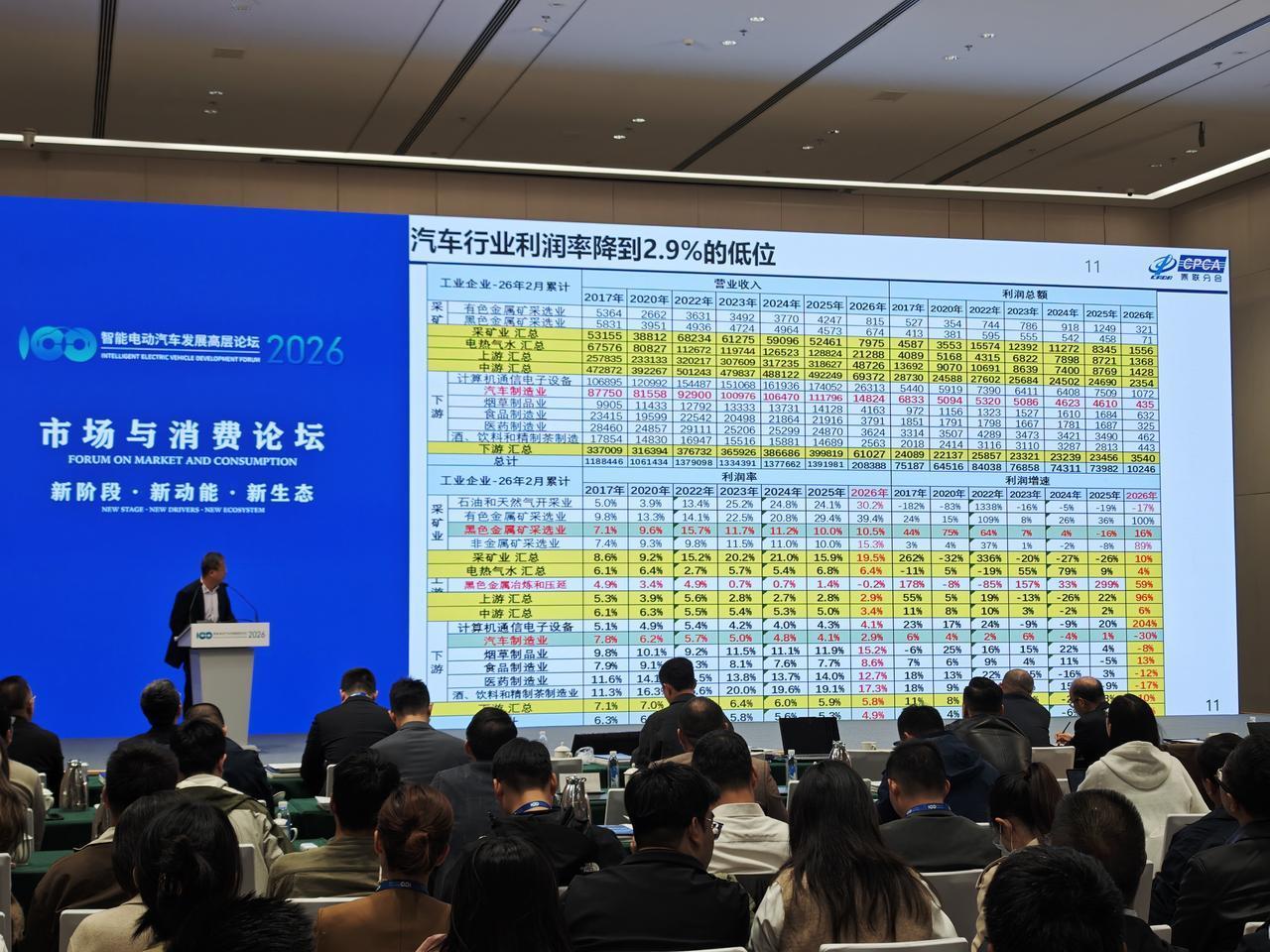 预测2030年新能源渗透率70%，纯电主导是终局。汽车行业利润降低到2.9%【来
