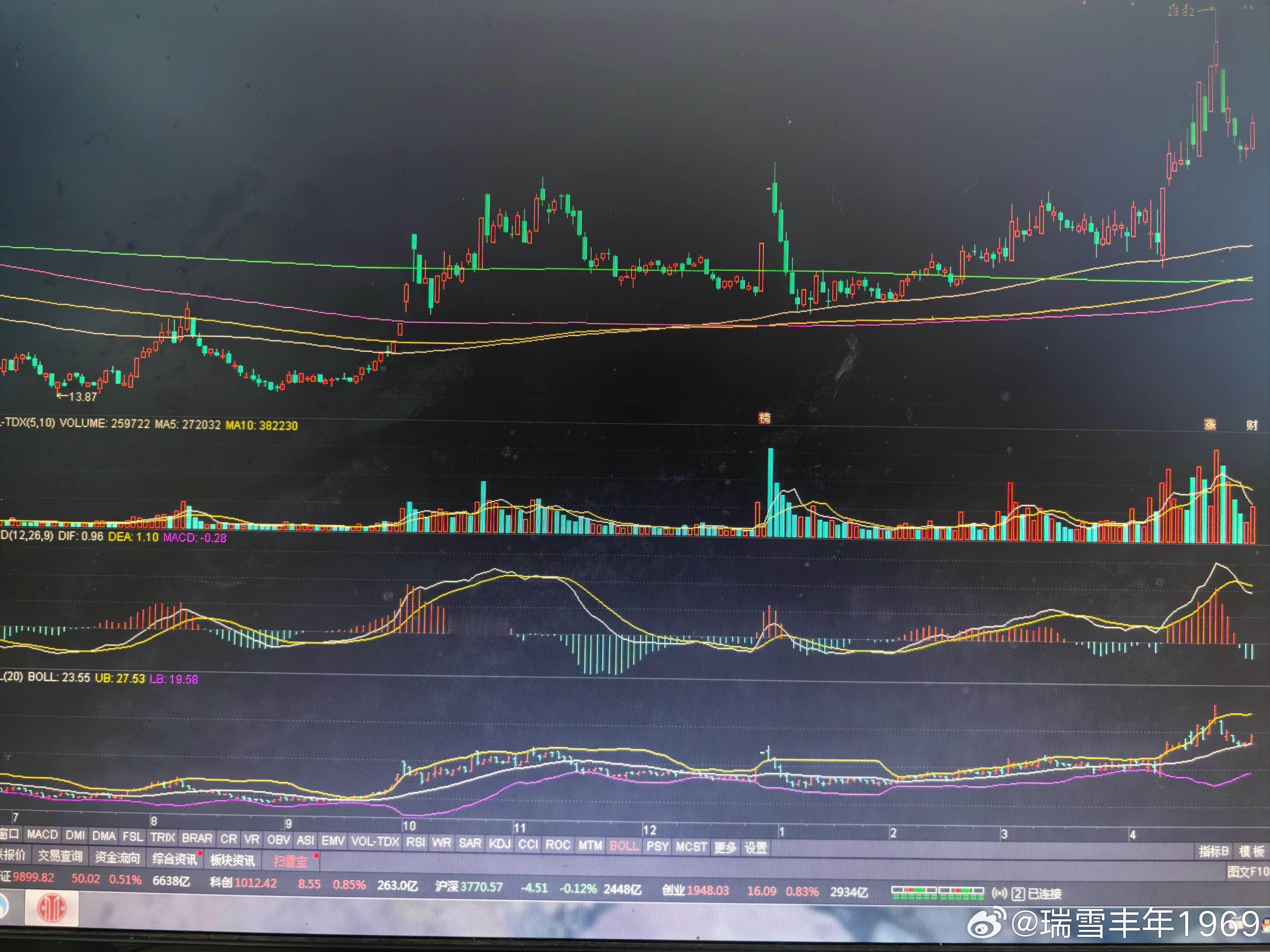 航发科技不会爆雷，中国软件不怕爆雷。去年在群里下的两个结论，均得到验证。任何一个
