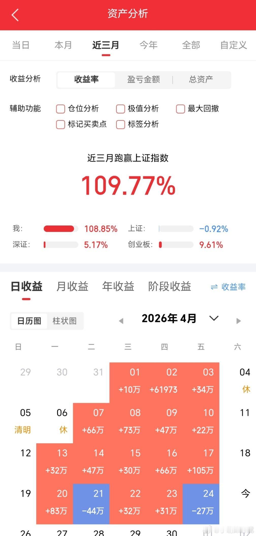 4.25东方财富人气飙升榜前20名排名:第一名 多氟多（锂电池+固态电池）第二名