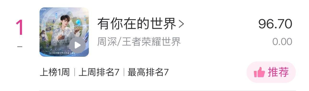 周深  📣 4.16 ☀Uni提醒米米们睡前看看TX音乐棒里的uni棒和liv