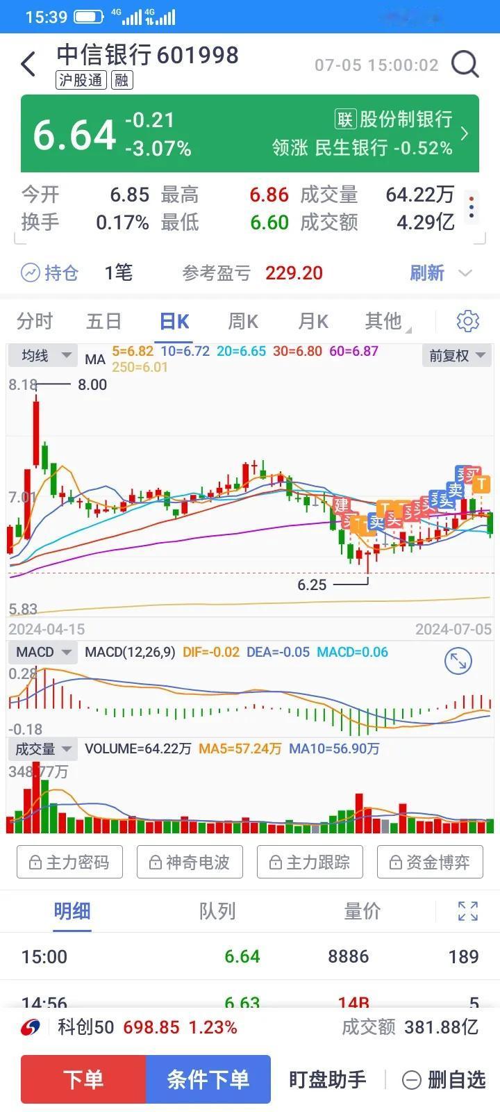 这个股市大盘股天天涨，小盘股不断下跌，不断创新低，到处看到的信息都是要价值投资，