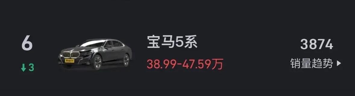 我惊了，宝马5系这销量也太少了吧？这可是新款车型啊，怎么有种改款失败的感觉？