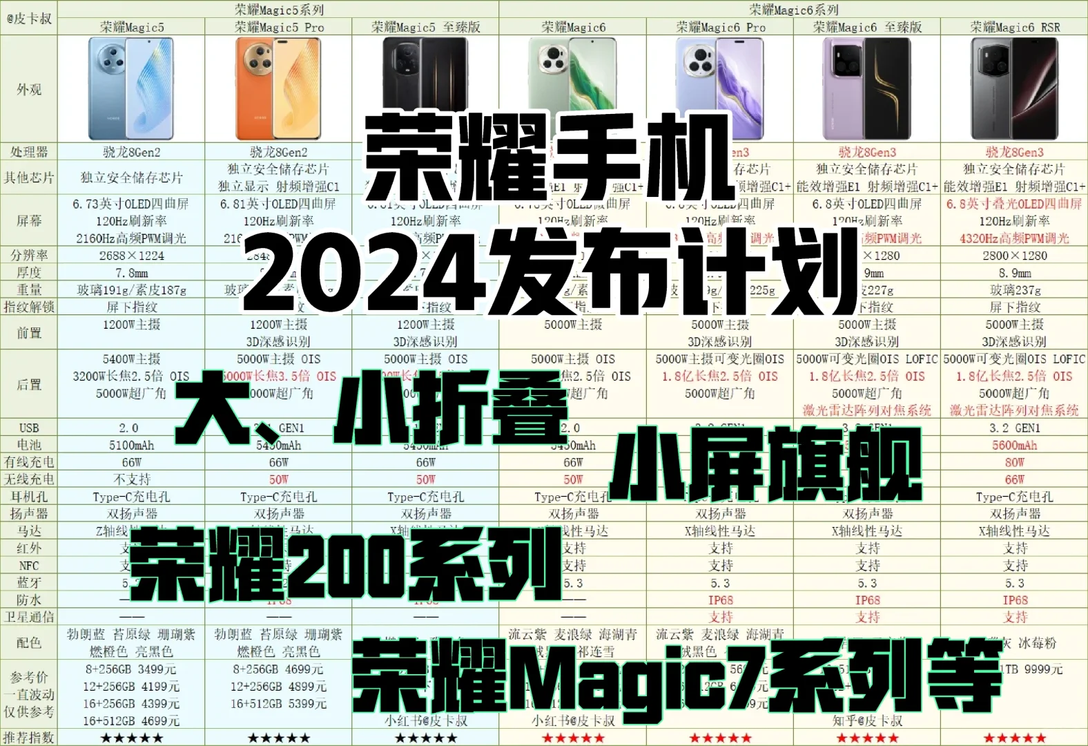 换机等等吧！荣耀下半年新机发布计划