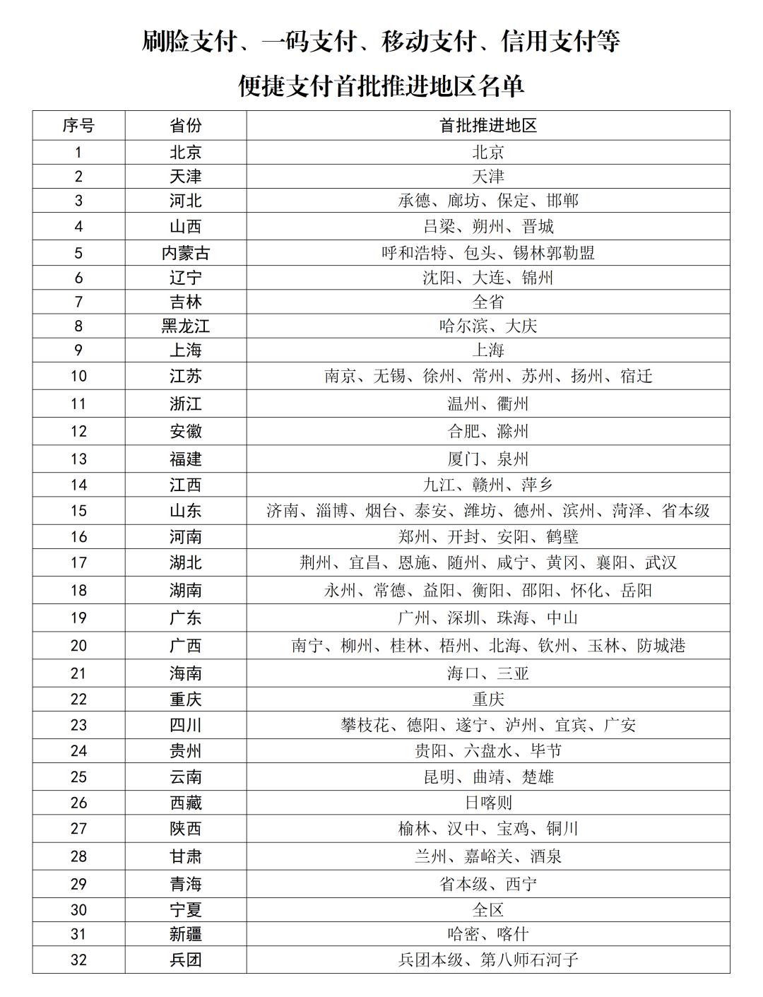 给力，国家医保局公布首批医保便捷支付地区，郑州、开封、安阳、鹤壁入选！