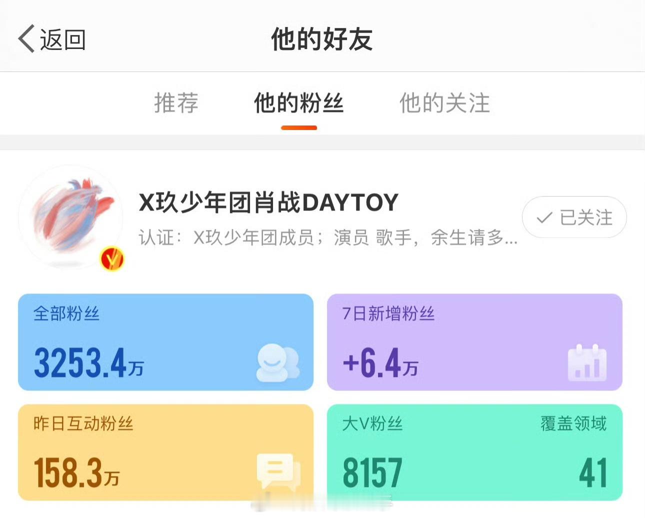 #肖战昨日互动粉丝158.3万##肖战昨日互动粉丝量#不愧是肖战啊，🐄 ​​​