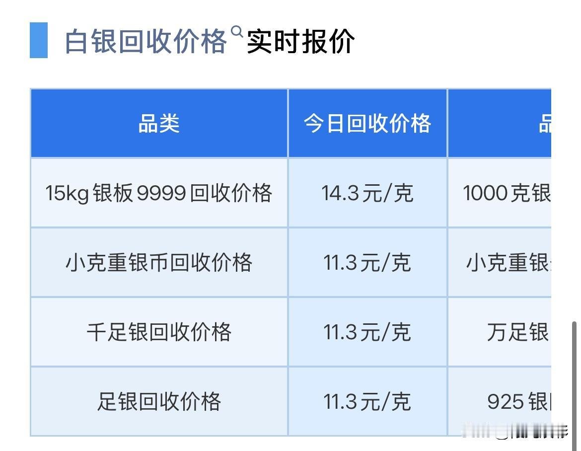 白银价格查询！

2026年9月28日，星期一，农历八月十八。

那么来看看，今