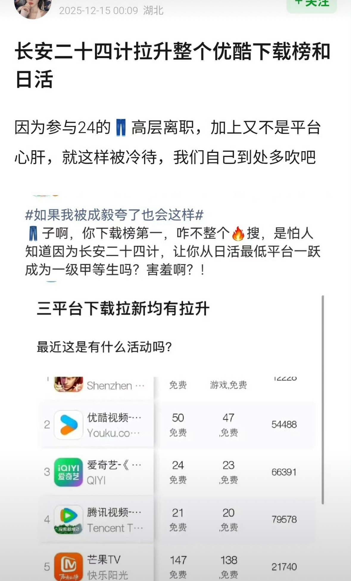 成毅长安二十四计带动优酷下载量和日活飙升，下载量三平台第一！🔥 