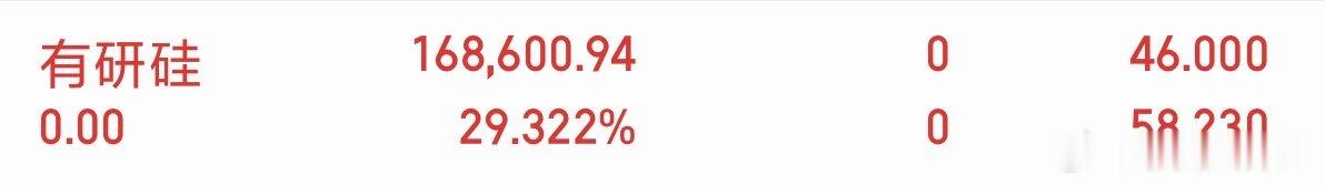 各位，这位朋友，有研硅，表演完毕，已离场，收到点赞回评个168 ​​​