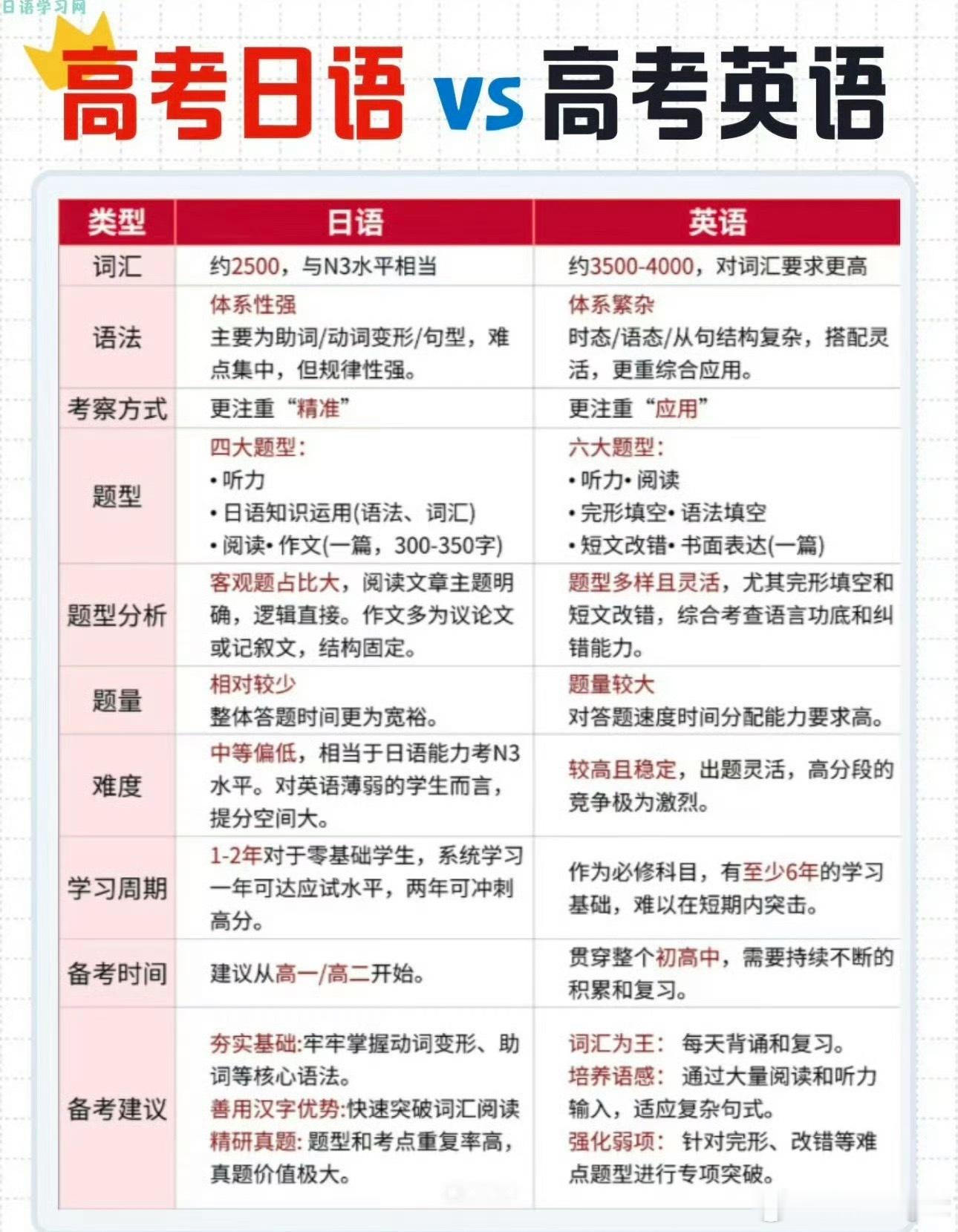 考日语何意味高考日语
