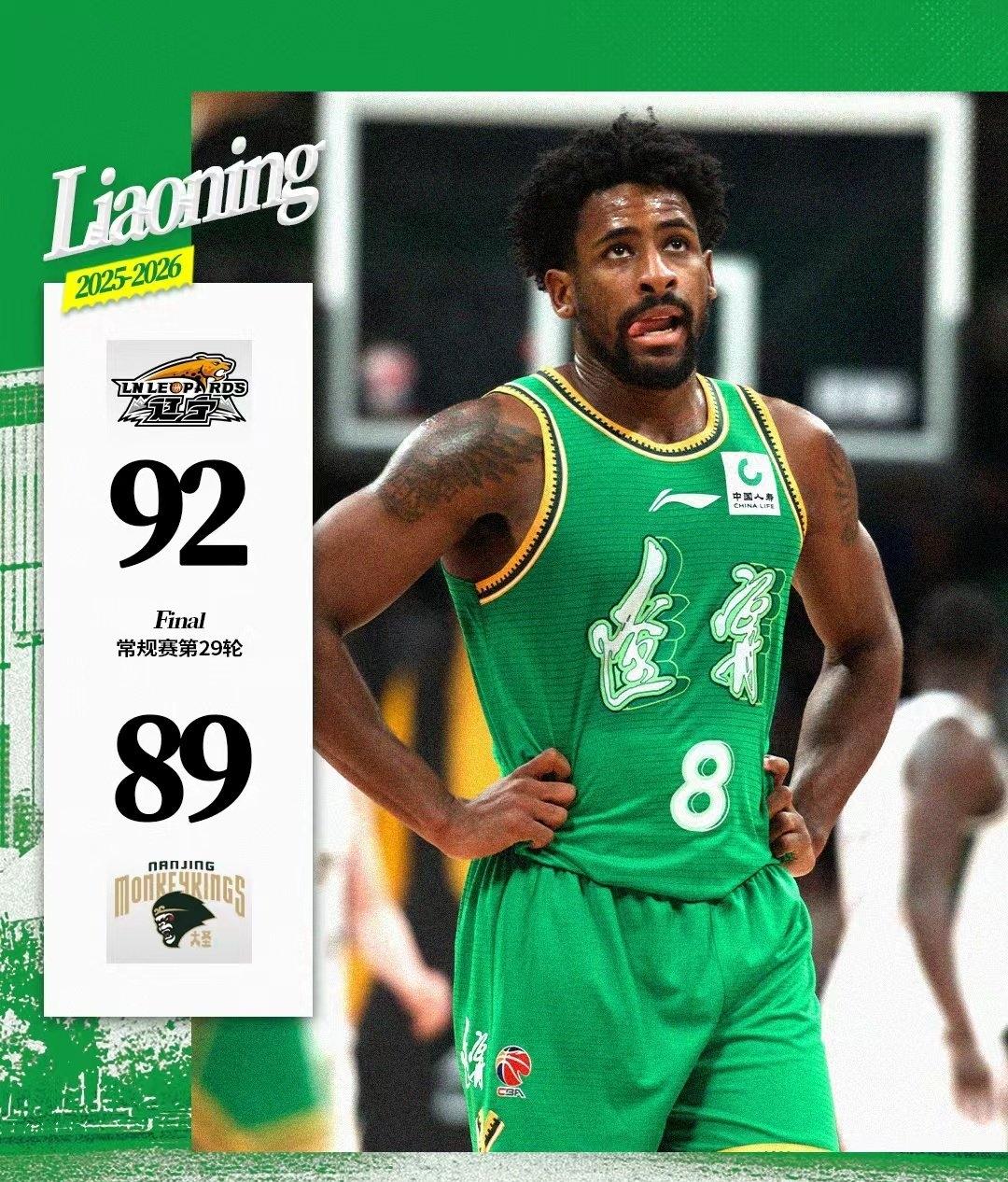 辽宁男篮真牛呀！
在CBA常规赛上，辽宁男篮以92-89同曦男篮，拿下胜利！
