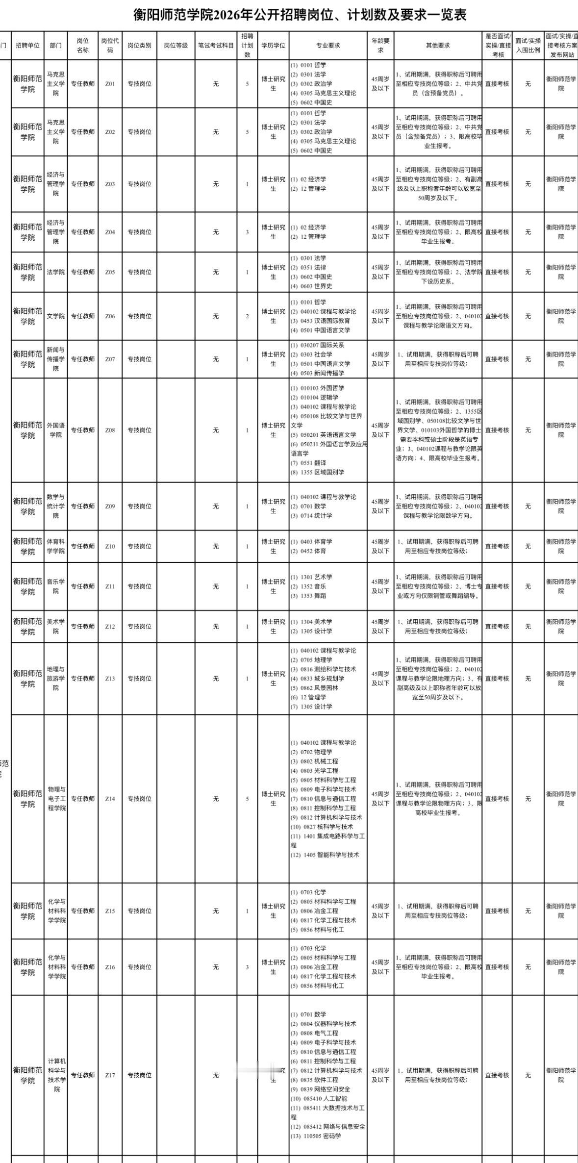 衡阳师范学院招39人！事业编教师岗

🏫 单位名称: 衡阳师范学院
✨ 岗位亮