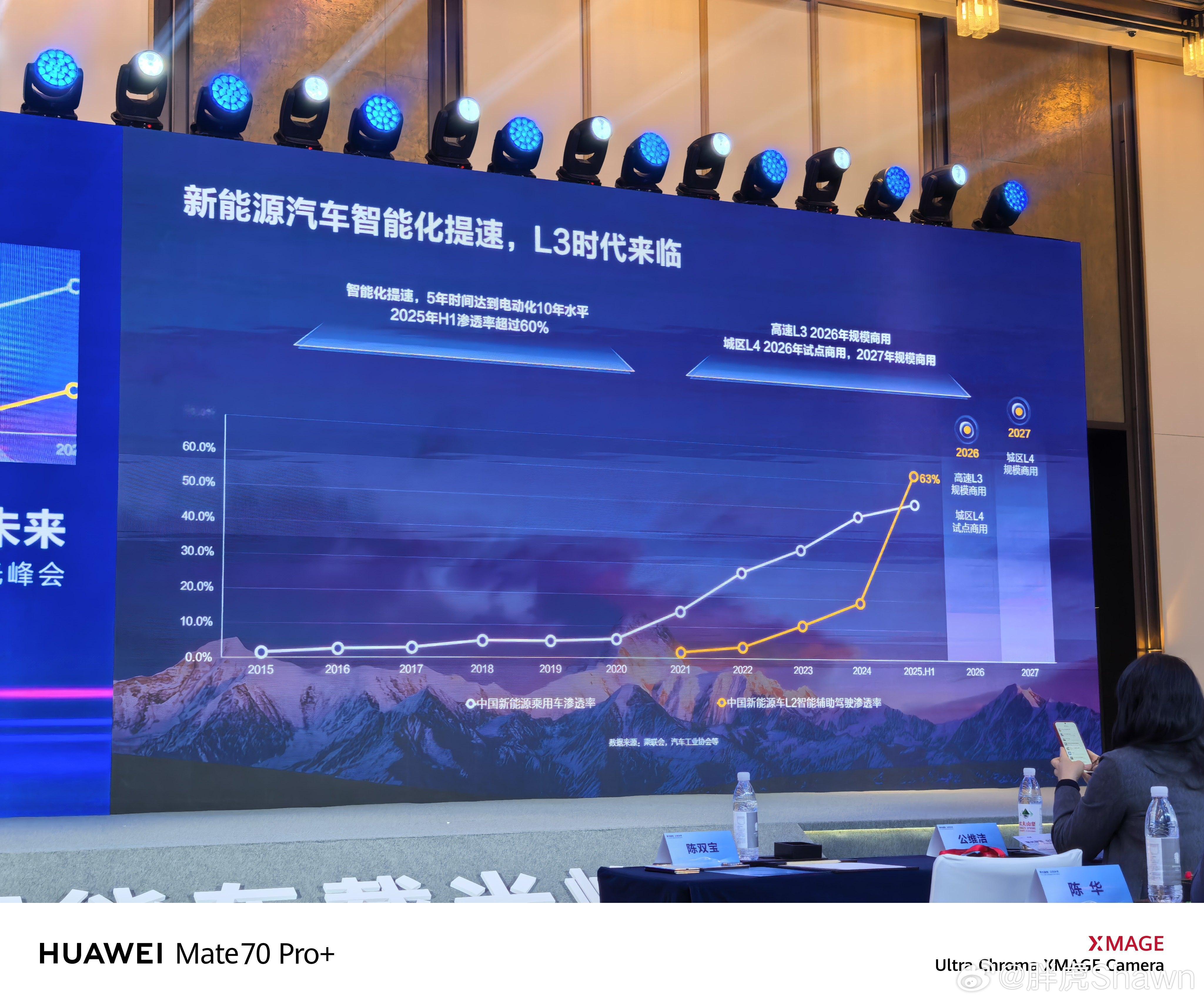 辅助驾驶的渗透率，远比我想的要高也难怪大家对L3/4商用的预期会来的这么快引望的