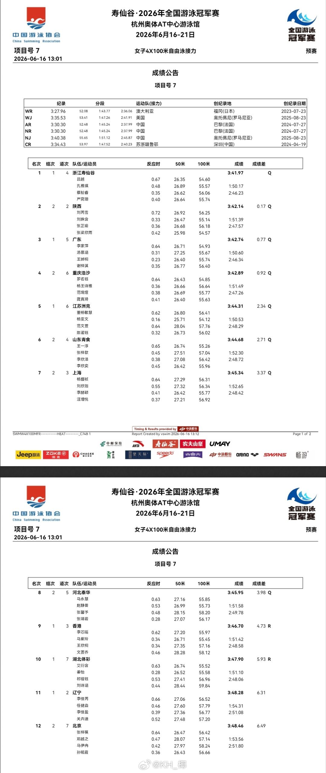 2026年全国游泳冠军赛 第一天预赛成绩公告 