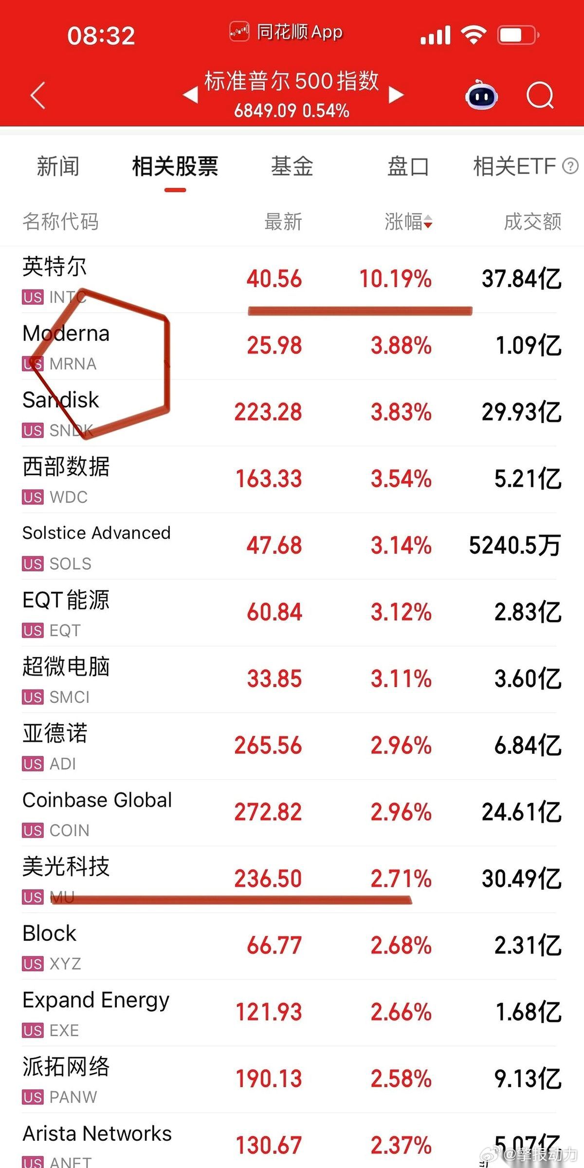 就前两天，我还感觉全世界都在喊英伟达yyds，那股价跟坐火箭似的，好像全世界的钱