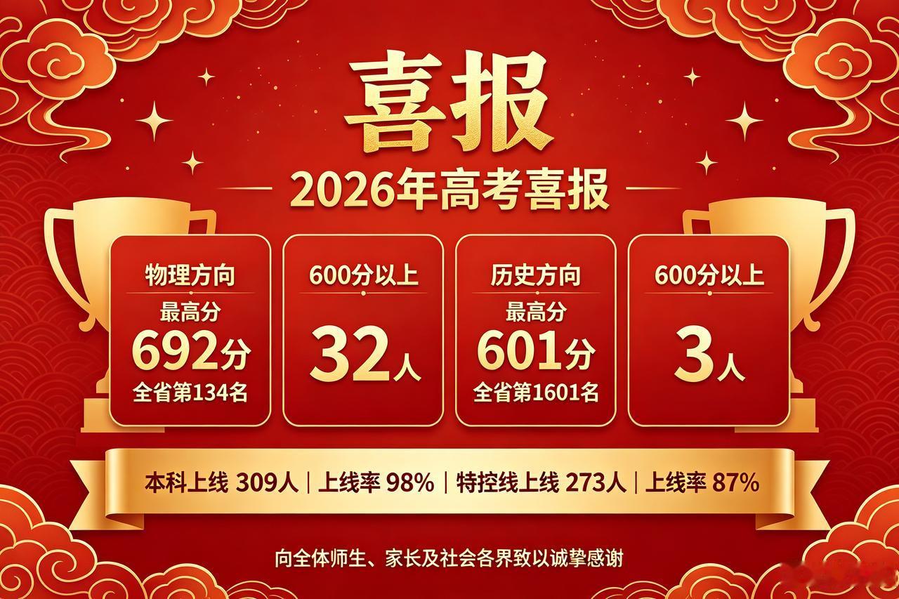 渭北中学高考喜报

物理方向学子实力突出：最高分692分，全省排名第134名，6