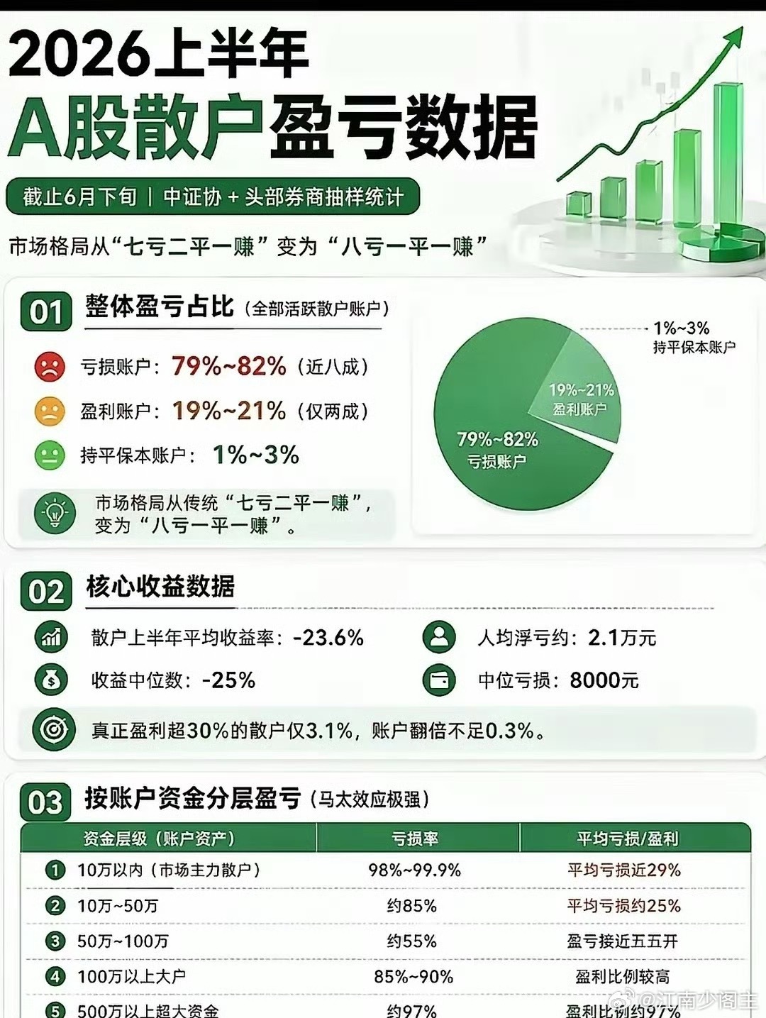 这就是2026年牛市数据 