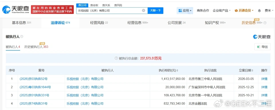 贾跃亭被强制执行14亿近日，贾跃亭、乐视控股（北京）有限公司等新增恢复执行案件，