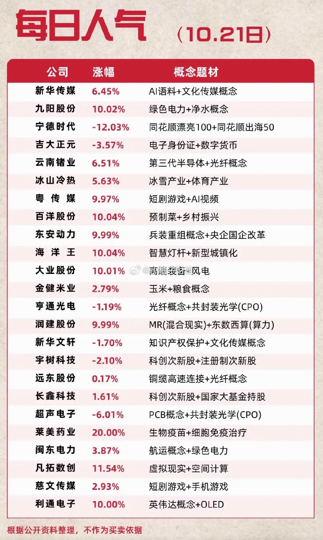 10月21日人气热搜个股，股市涨跌情况一览 ​​​