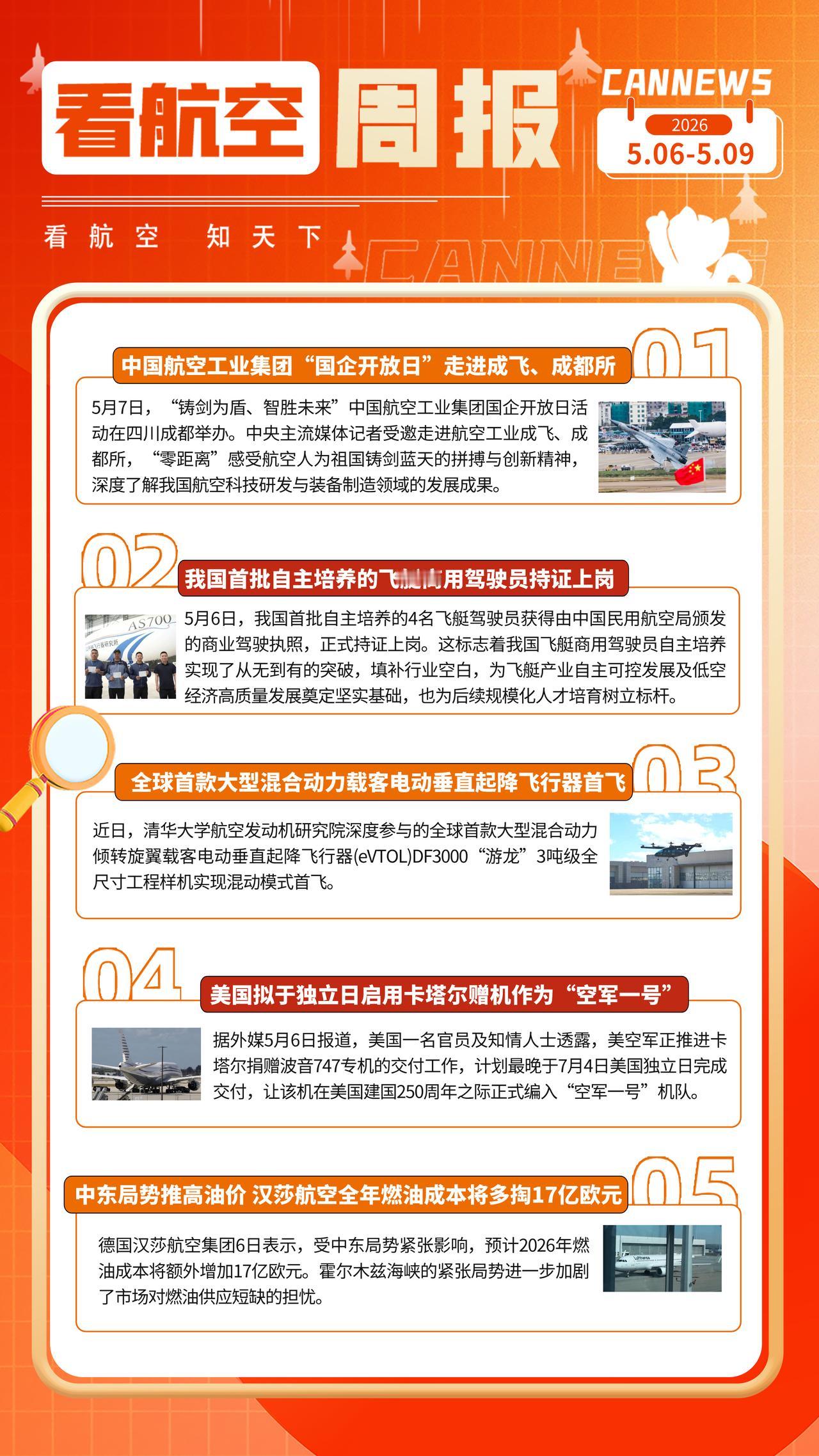 5.9周报
中国航空工业集团“国企开放日”走进成飞、成都所
我国首批自主培养的飞